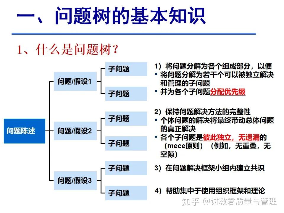 什么是问题树？ - 知乎