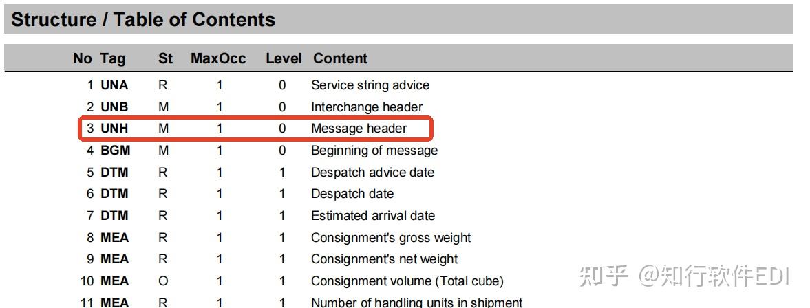 Vda 4987 Label Example Brose EDI 项目报文解读:VDA 4987 Global DESADV - 知乎