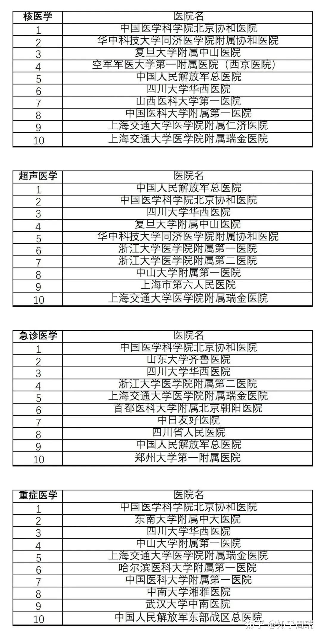 关于北京协和医院、全国服务-收费透明代挂专家号，预约成功再收费的信息