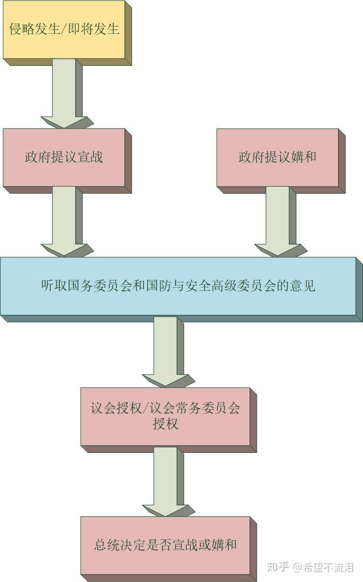 政府机关有哪些，政府机关哪些部门好