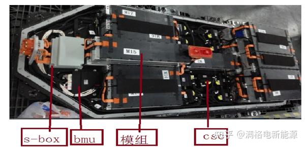 新能源汽车三电系统的学习 知乎