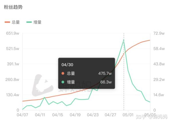 抖音刷屏视频_抖音刷屏音乐_抖音刷视频音乐有震动的感觉