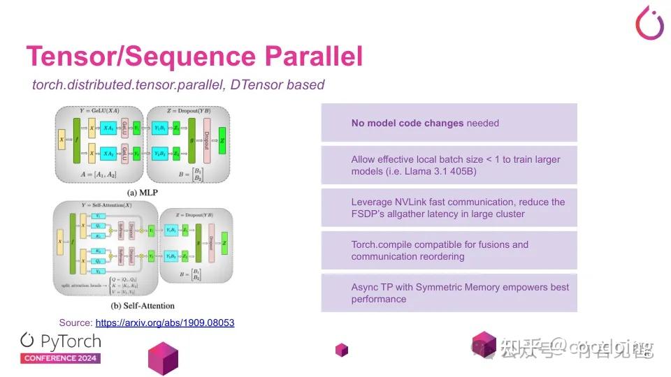 Pytorchconf2024 torch compile fsdp2 fp8 llm 