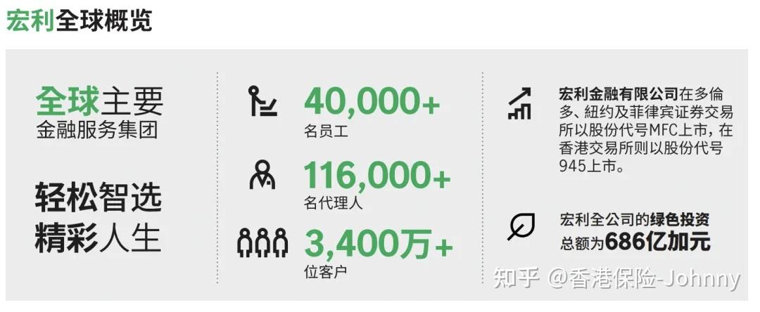 宏利保险Manulife:香港最大强积金供应商 - 知乎