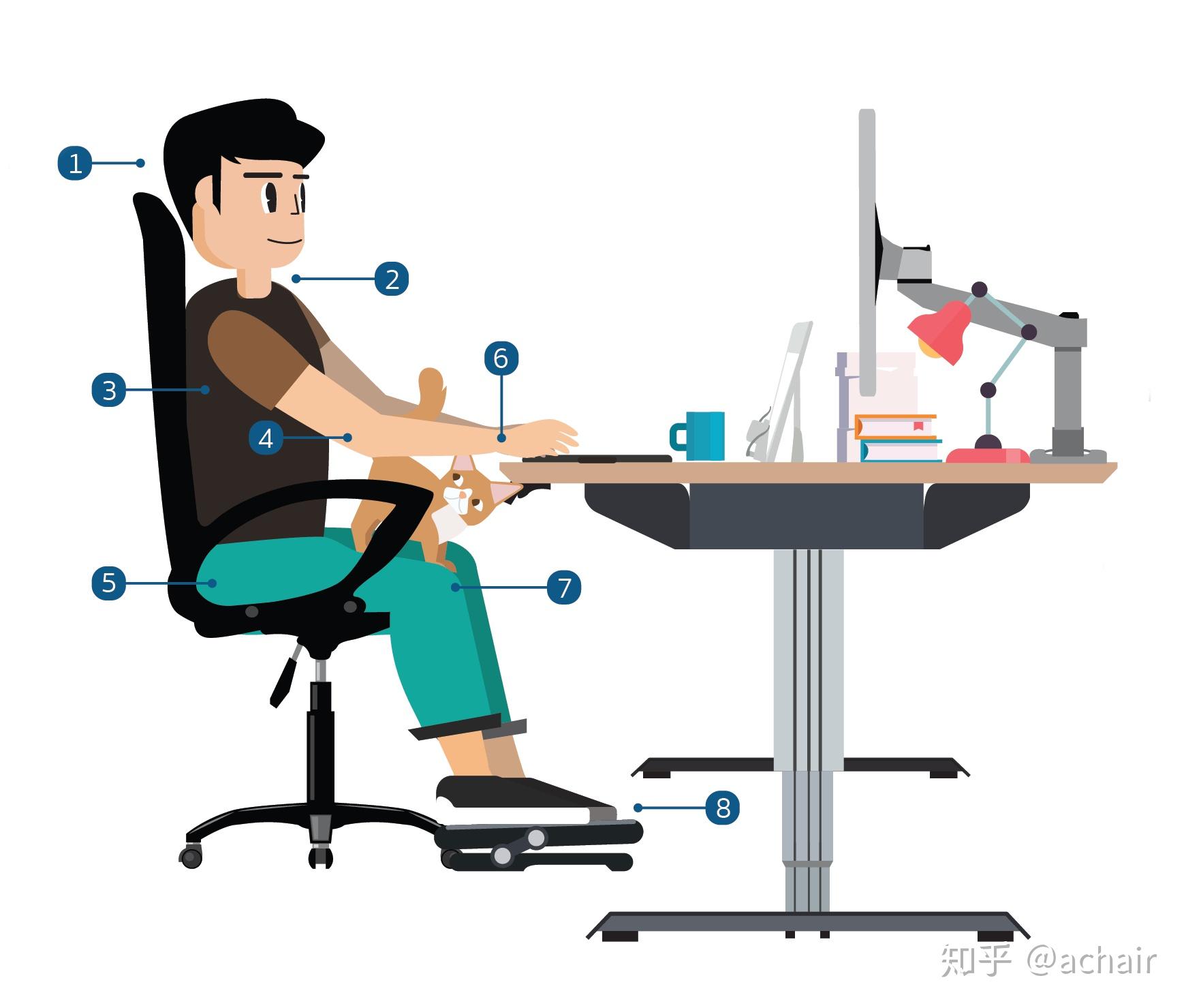 爱折腾22千元级电脑椅怎么选1标准坐姿