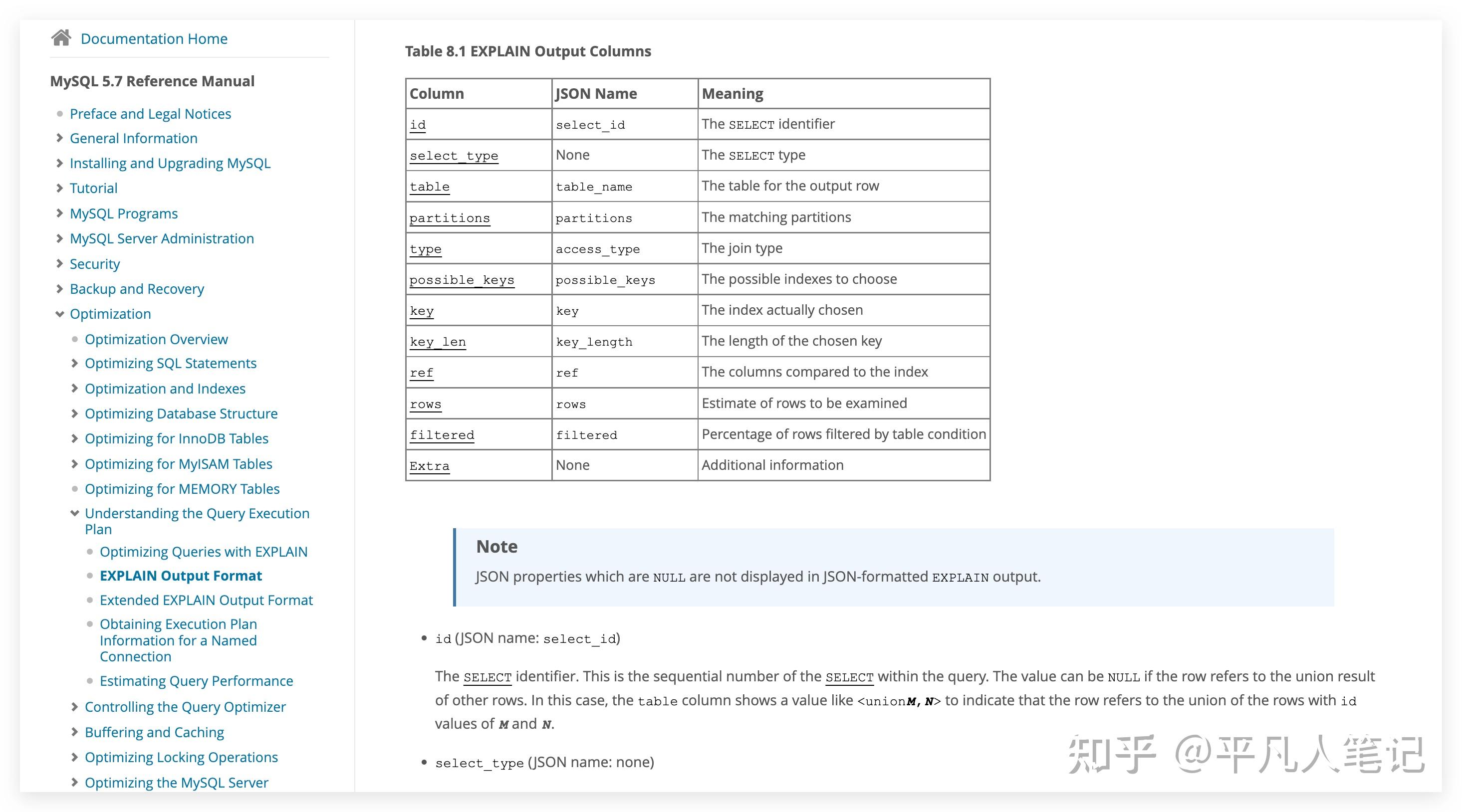 Mysql 