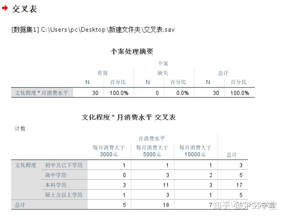 spss篇交叉表