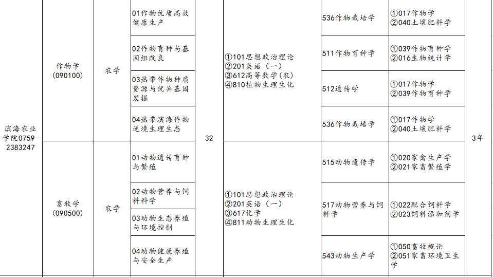 广东海洋大学什么专业好(广东海洋大学什么专业好考)