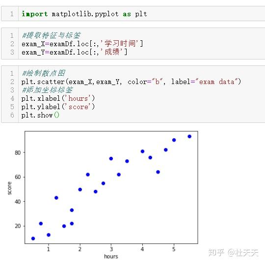 如何用python进行简单线性回归 知乎