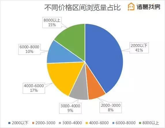 北京商圈排名_北京商圈分布图