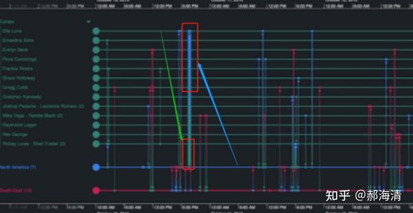 动态图时间轴KronoGraph功能分析，Graph-Timeline功能更新 - 知乎