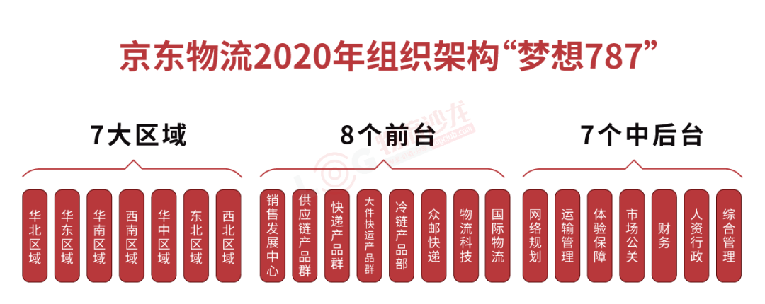 京東物流2月將在香港提交ipo申請市值能否衝破2500億元