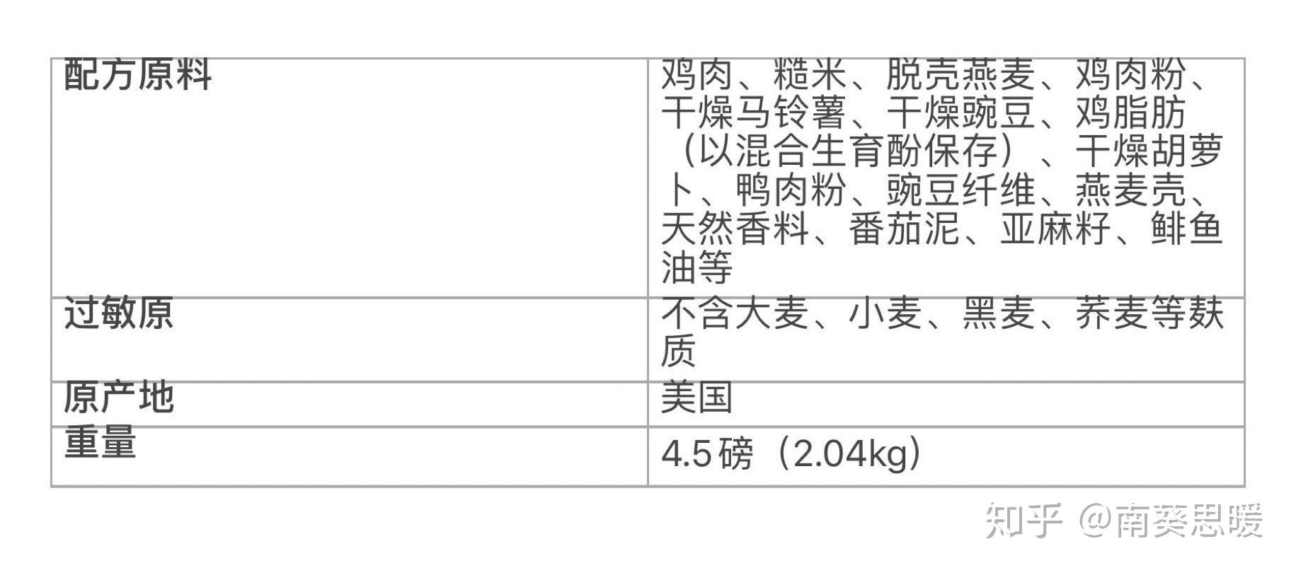 以鸡肉为主,无麸质成分的综合营养饲料