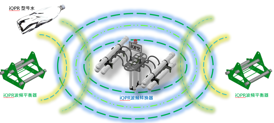 瞬间带动改变污水中水分子大小,电阻,电感频率等连锁反应,将各项污染