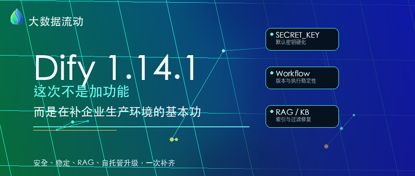 Dify 1.14.1 发布：这次不是加功能，而是在补企业生产环境的基本功 - 知乎