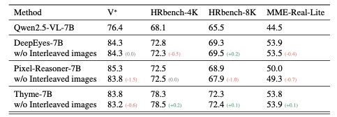 做完发现arXiv2510.23482报告过本质上一样的结果...