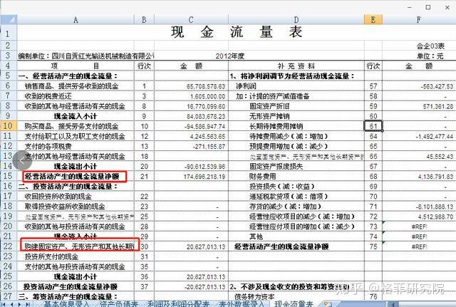 什么是自由现金净额 v2-a05afa8c27b096c45dbefe86b77488c5_r.jpg