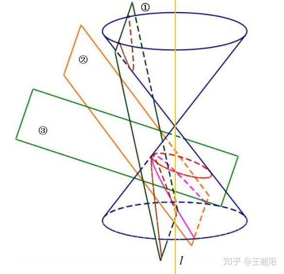 从几何角度谈谈我对圆锥曲线的理解 - 知乎