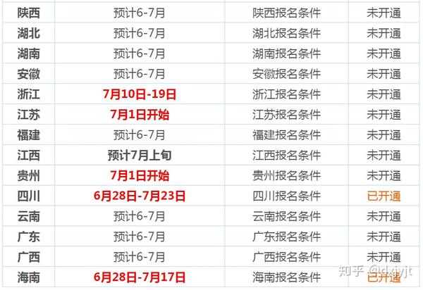 2级建造师报名时间_一级建造师报名系统_上海2级建造师报名