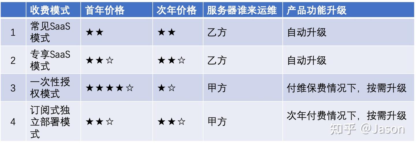 这就是售前·怎么报价 - 知乎