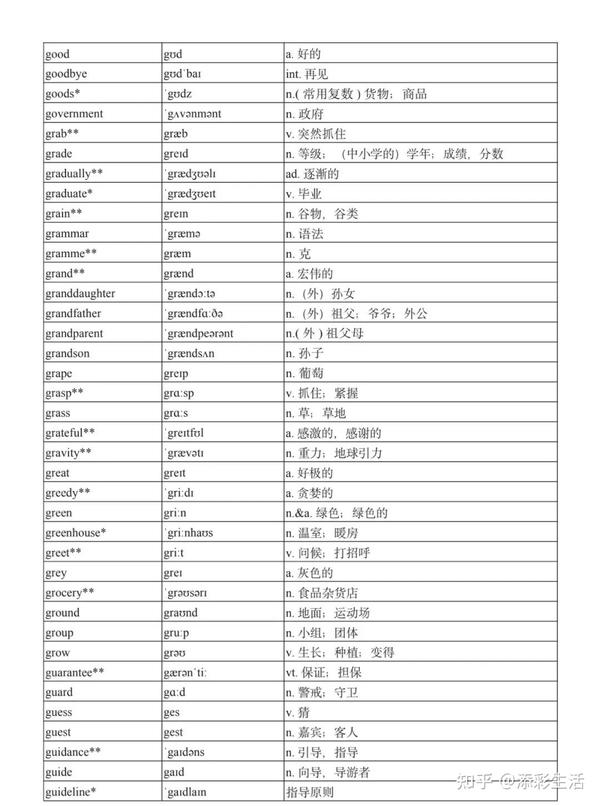 高中英语课程标准3000词汇表（附音标） - 知乎
