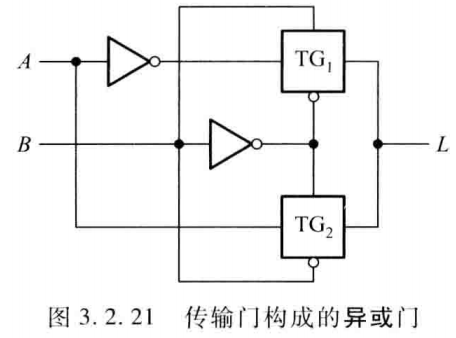 第三章 逻辑门电路 - 知乎