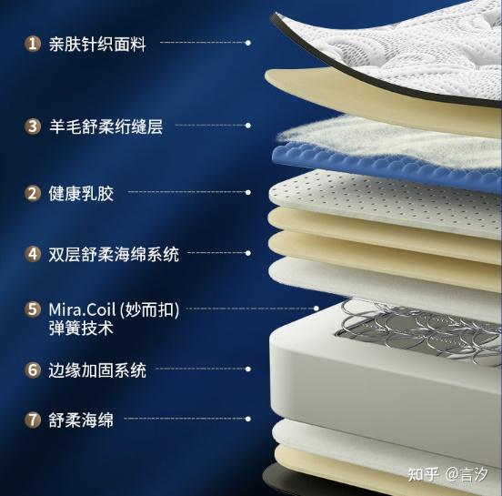 舒达（Serta）床垫品牌怎么样？舒达床垫不同型号应该如何选择？2023年舒达床垫选购指南 - 知乎