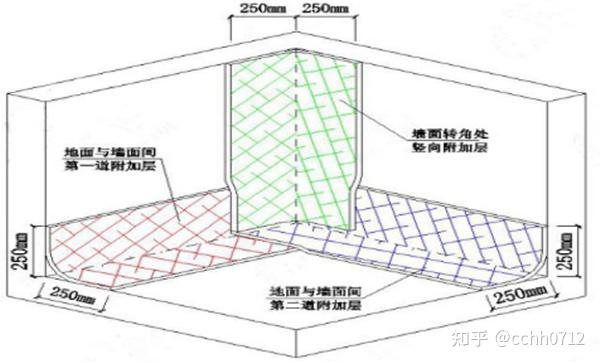 防水附加层是什么意思图片