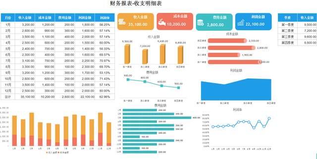 怎麼做財務報表可視化數據分析附118套可視化報表模板