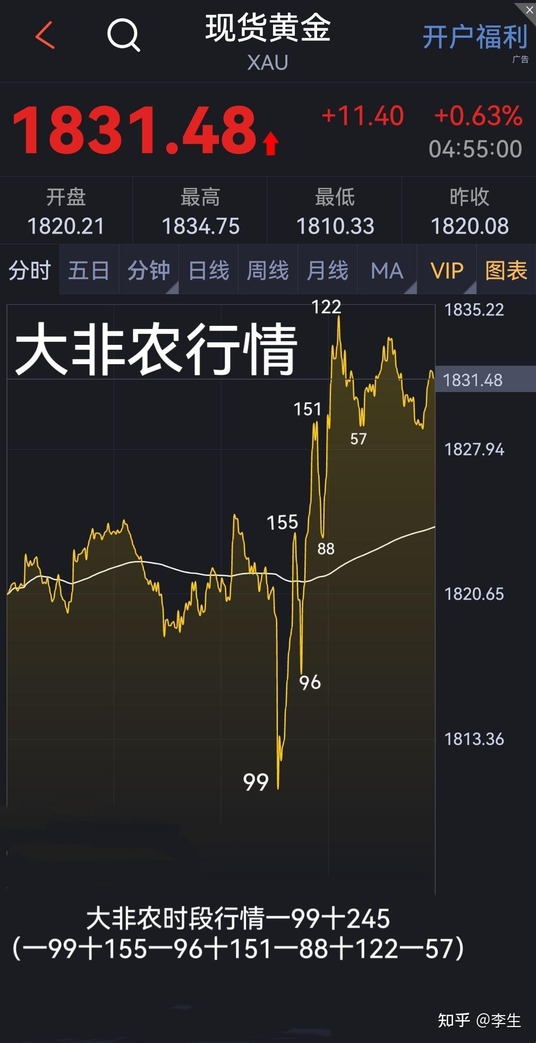 黄金外汇日内波动时间段的神秘节奏及其内幕解密- 知乎