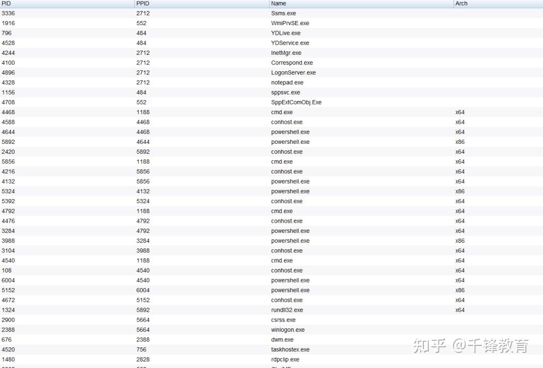 Mssql 