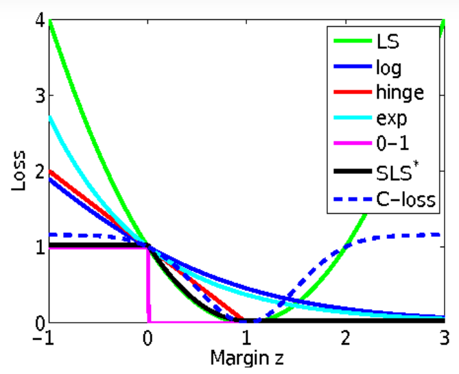 『迷你教程』掌握Xgboost损失函数构建你的完美模型 - 知乎