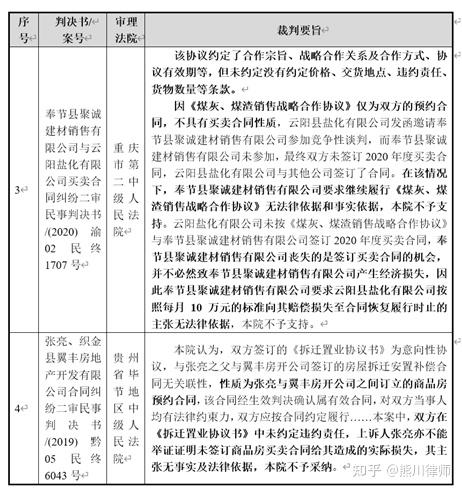日常法务丨框架协议性质及违约后果的认定 - 知乎
