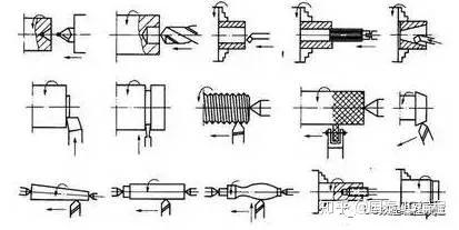 车床车削时间怎么算