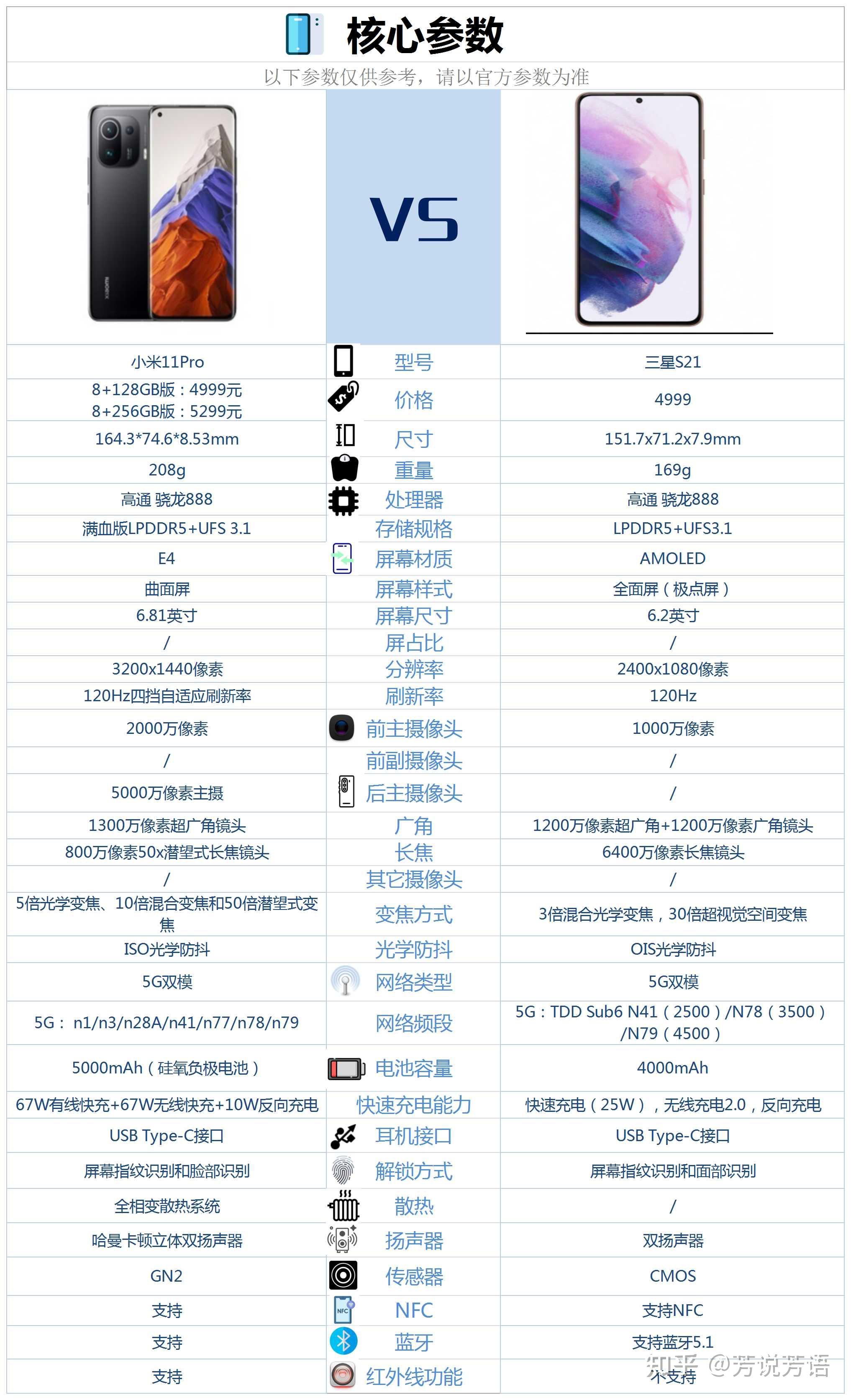 小米11pro和三星s21價格差不多該如何選擇