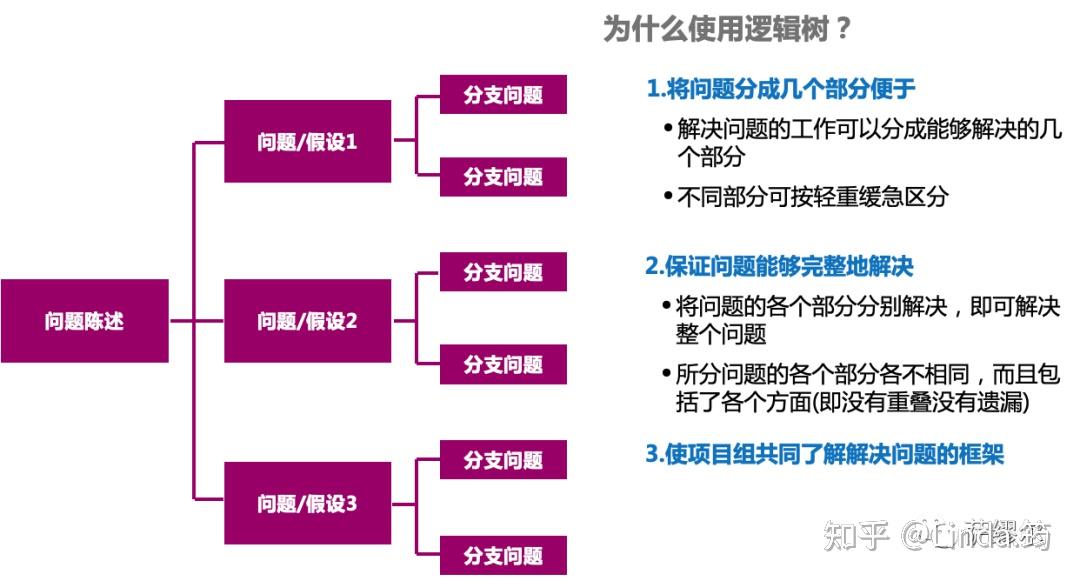 一个问题有多复杂,我们都可以顺着影响事物发展的因素,层层追根溯源