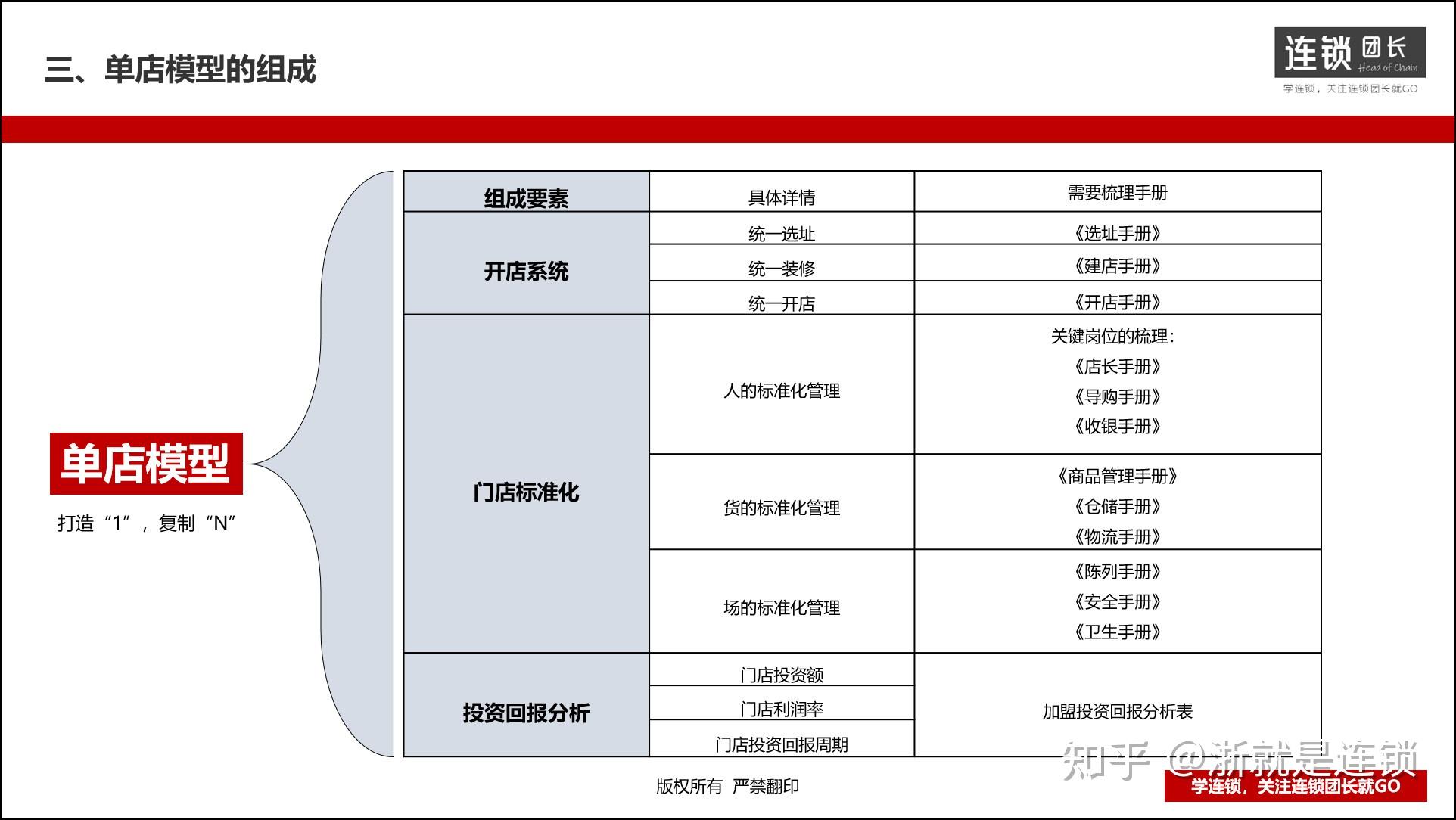 喜茶组织结构图片