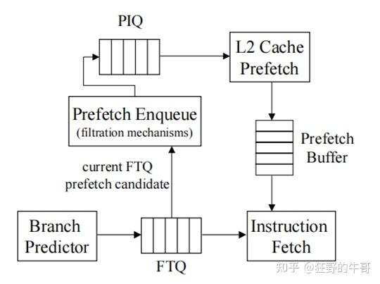 CPU取指之FDIP架构 - 知乎