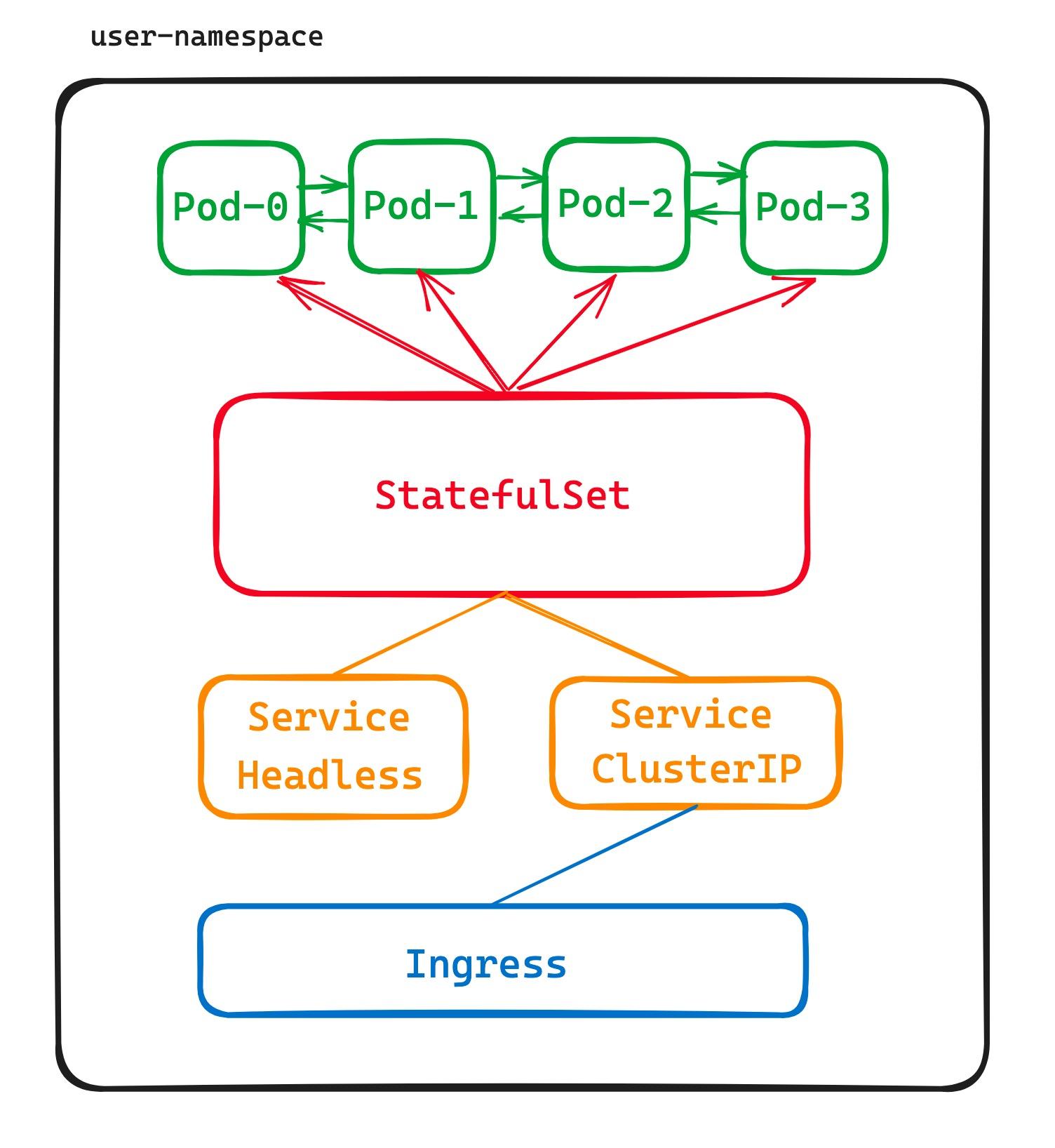 使用 Sealos 一键部署高可用 MinIO,开启对象存储之旅 - 知乎