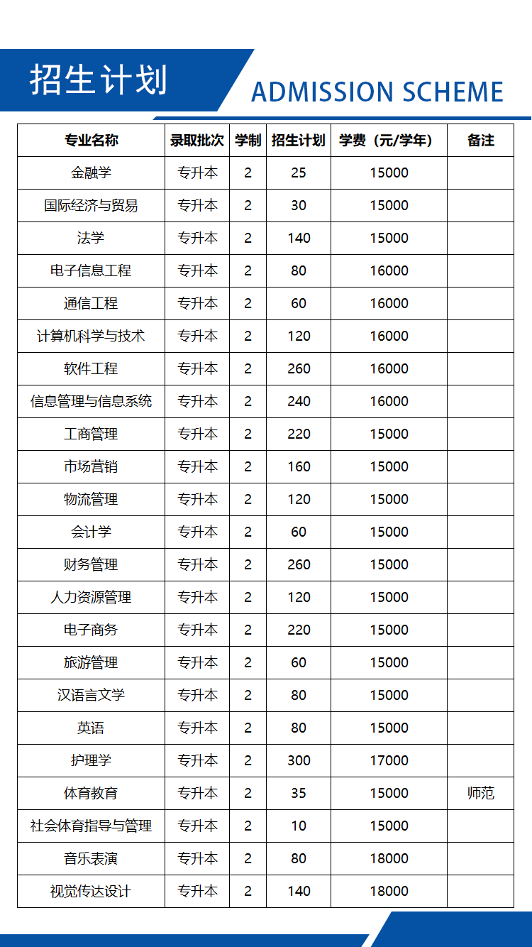 西亚斯国际学院学费图片