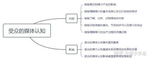 第十六章 新闻媒介的受众 - 知乎