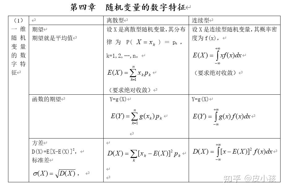 概率论与数理统计公式大全 知乎