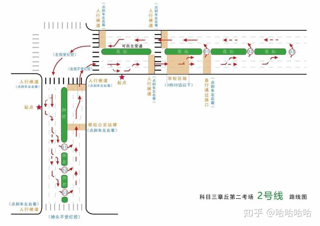 章丘科目三3号线图解图片