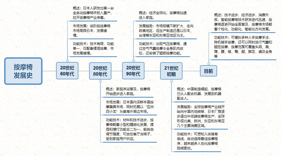 按摩椅发展史时间轴(日本传统公共浴池示意图 图片来自网络 侵删)按摩