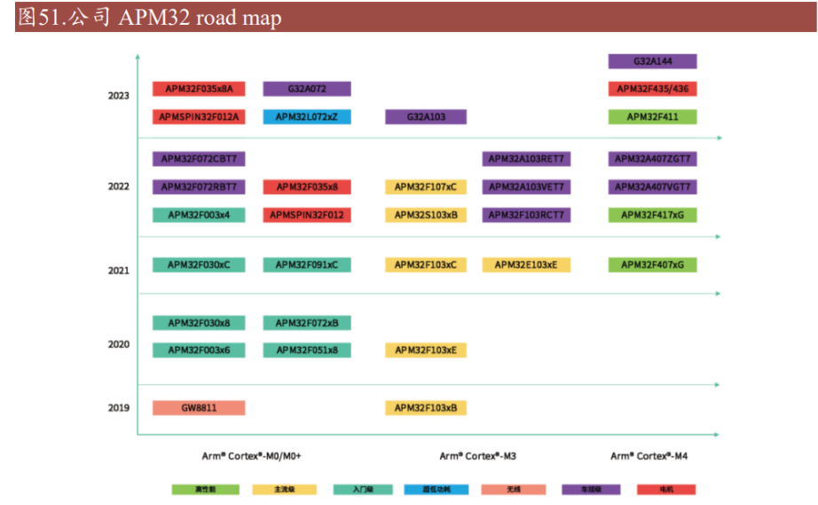 国产之光，纳思达：“打印机+耗材+芯片”轮番驱动高成长