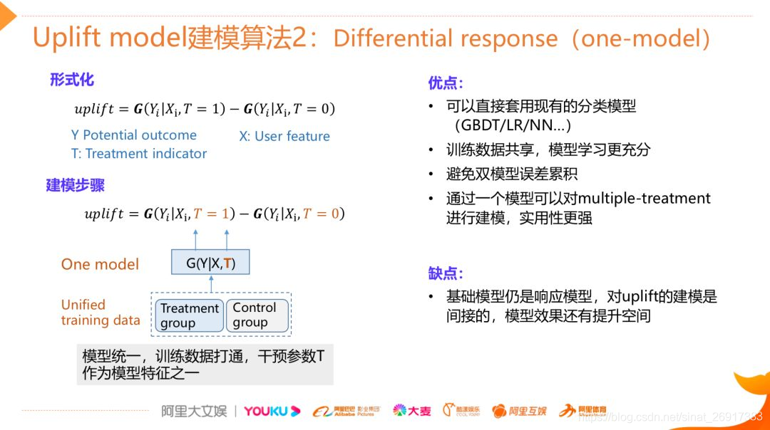 Uplift Modeling的相关案例介绍 - 知乎