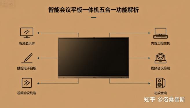 2026会议平板一体机推荐(教学办公会议大屏触屏)