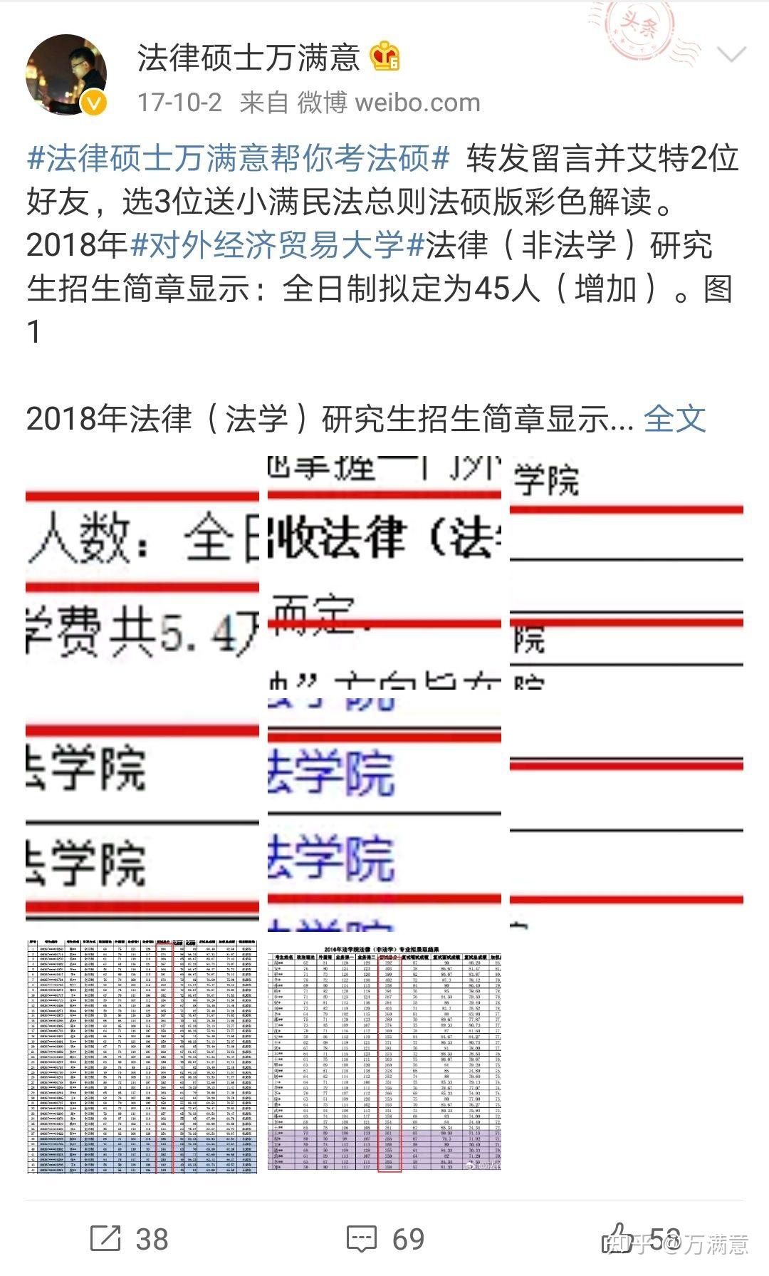 2019年对外经济贸易大学法硕分析——虽缩招但仍坚挺 - 知乎