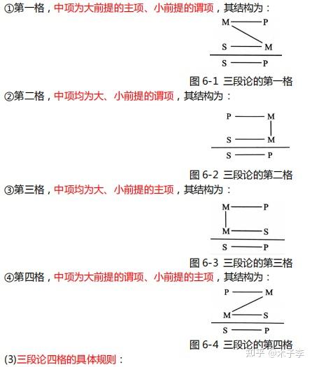 2022普通逻辑-考前必背 - 知乎