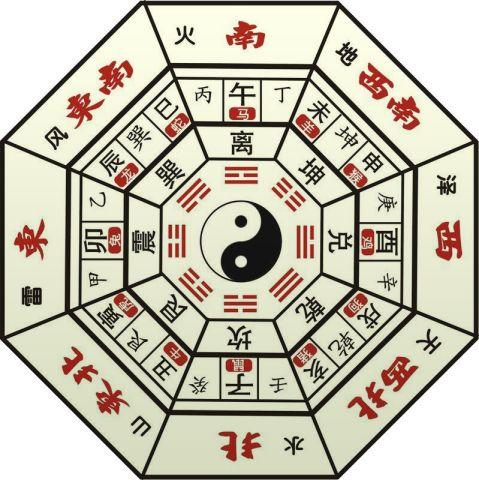 孔子作《十翼》解读易经，阻断了人与天沟通的桥梁 - 知乎